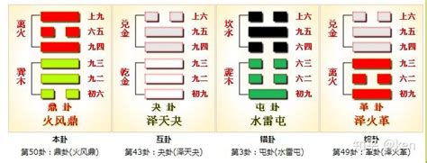 鼎卦事業|周易第50卦